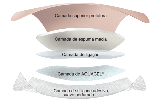 curativo aquacelFoamPro